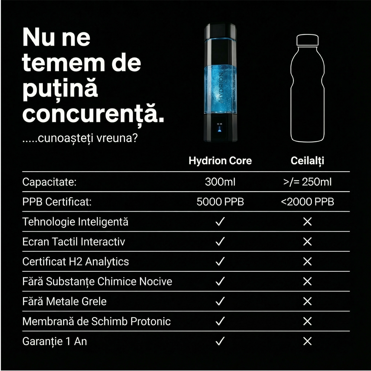 Hydrion Core Hydrogen Water Bottle