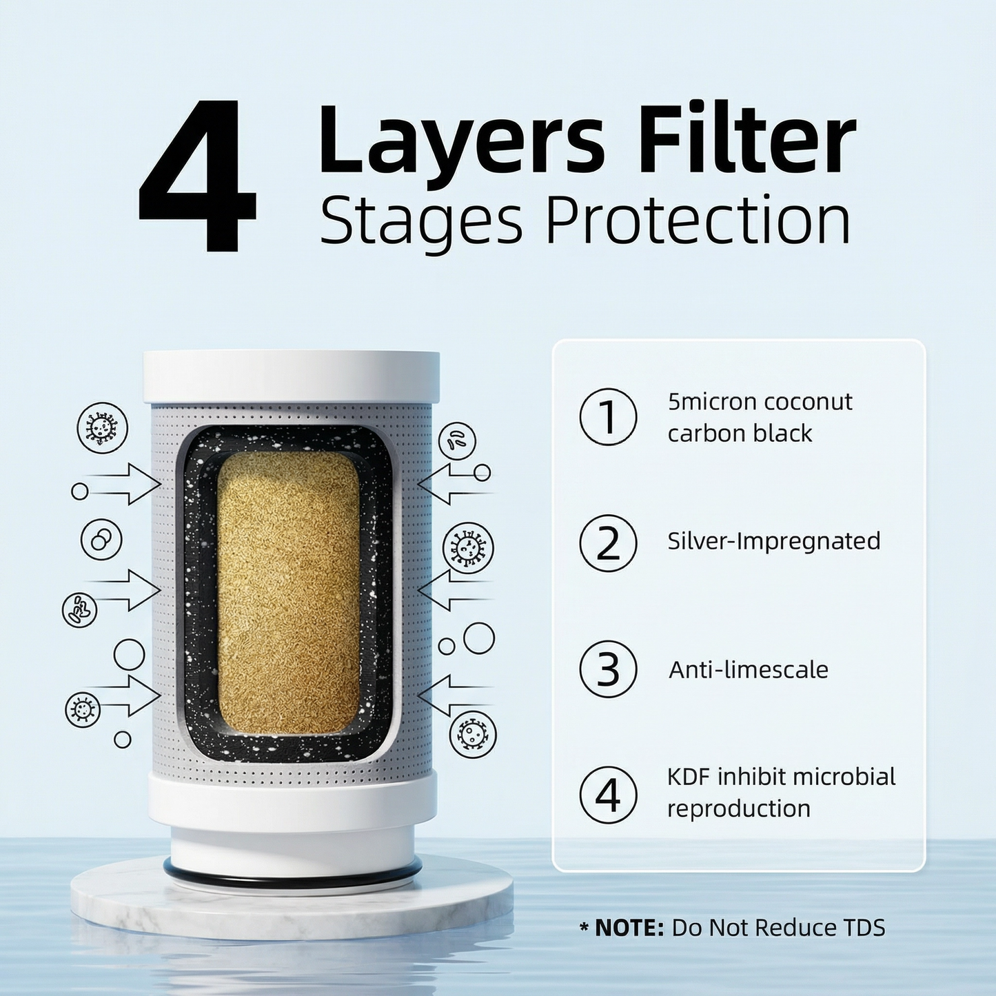 1080° Rotating Faucet Water Filter – 4-Layer Activated Carbon Filtration, Lead-Free Brass, Universal Fit, 8 Replacement Filters Included