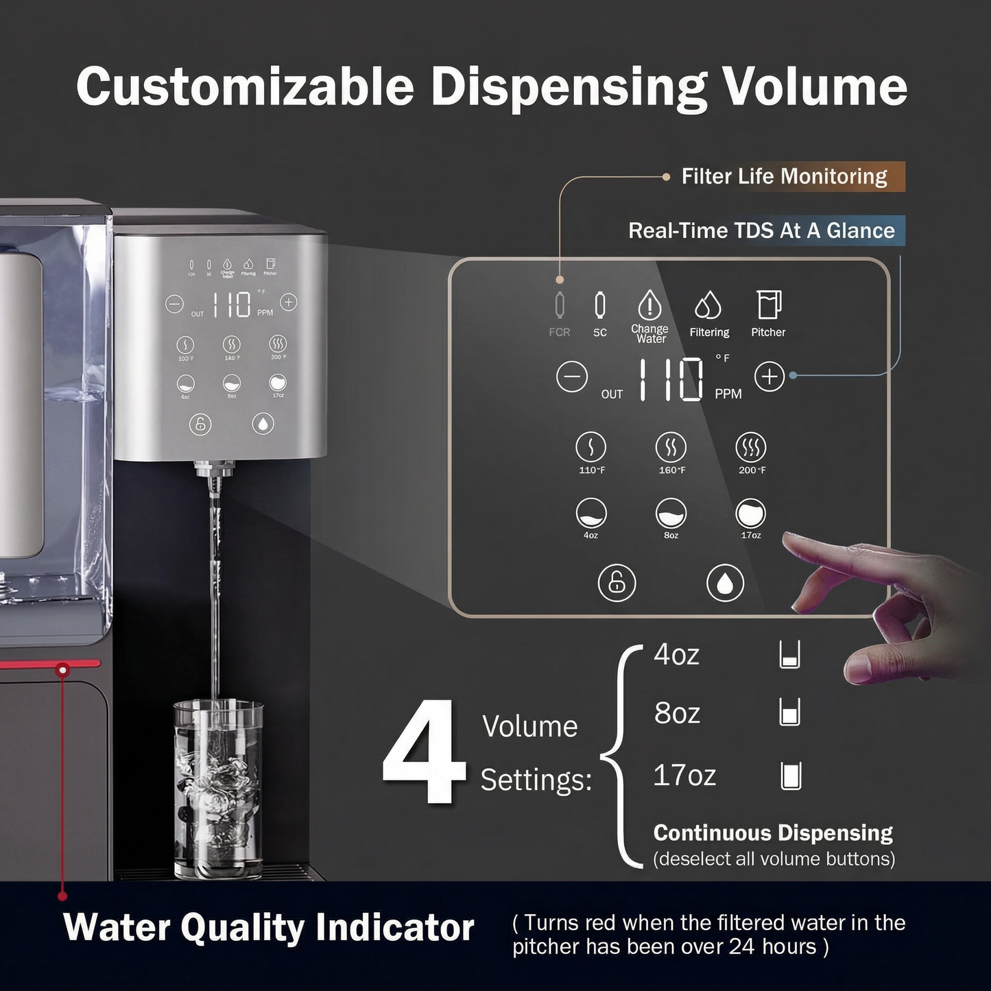Countertop Reverse Osmosis Water Filter & Hot Water Dispenser – 6 Temperature Settings, 0.0001 Micron RO, NSF/ANSI 58 Certified, 4.5L Tank