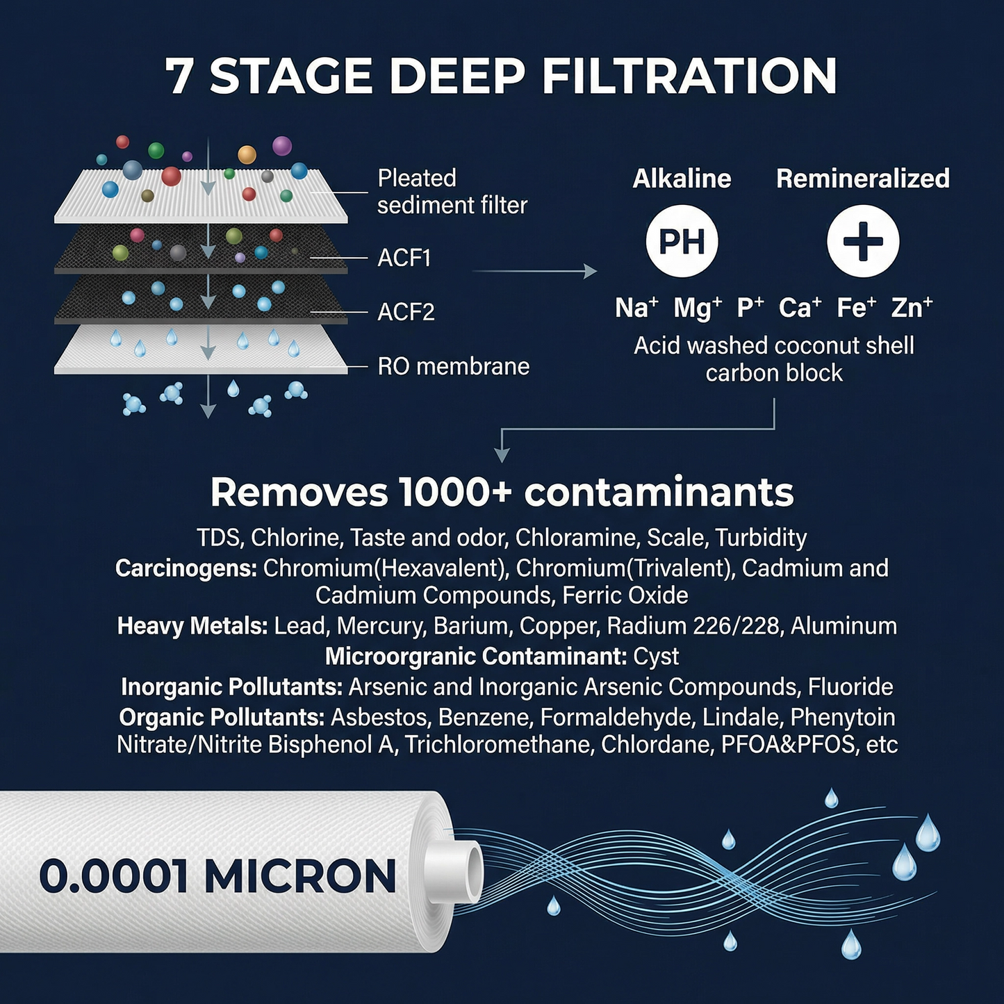 Under-Sink Tankless Reverse Osmosis System with Alkaline Remineralisation – 600 GPD, 7-Stage Filtration, TDS Display, 2:1 Pure-to-Drain, Dedicated Tap Included