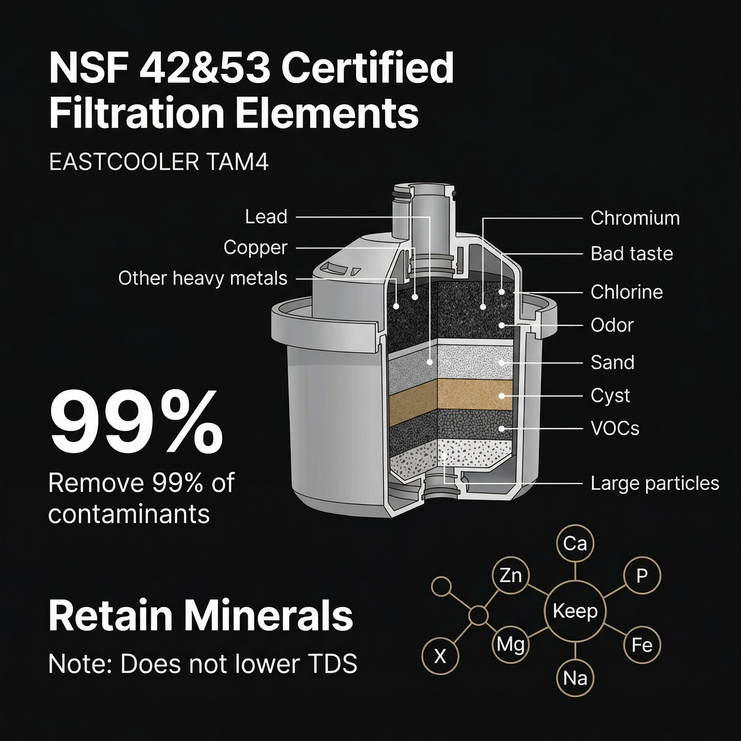 Alkaline Remineralisation Post-Filter for Reverse Osmosis Systems – Restores pH & Minerals, Quick-Change, Under-Sink Add-On, 1/4" Quick Connect