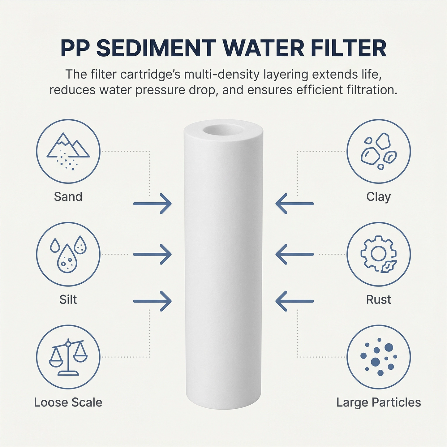 Wall-Mounted Whole House UV Water Treatment System — 3-Stage Dual Big Blue + UV, 132 Lpm, 1" BSP