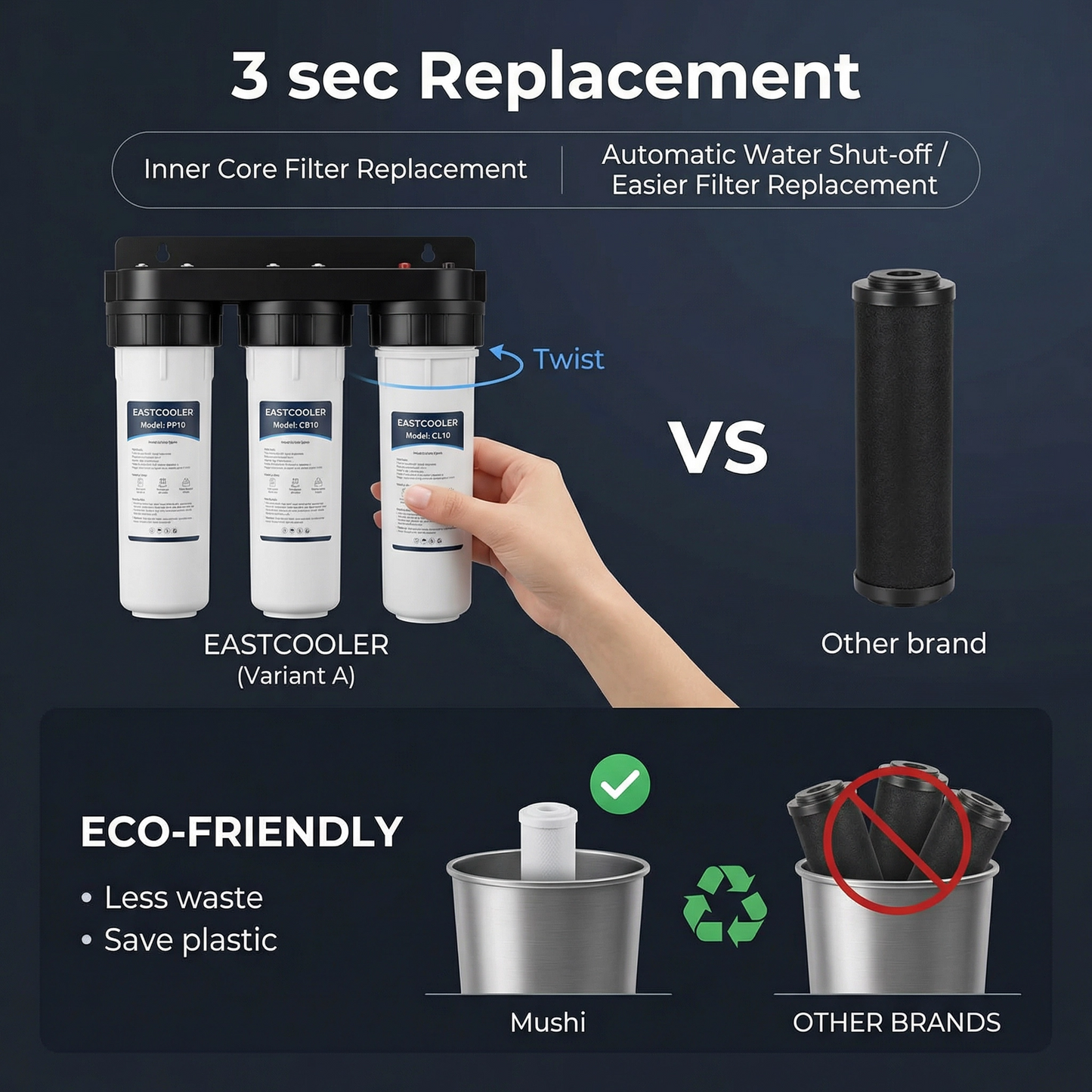 3-Stage Under-Sink Direct Connect Water Filtration System – 0.5 Micron Carbon Block, 2 GPM Flow Rate, Eco-Friendly Inner Core Replacement, Brass Fittings