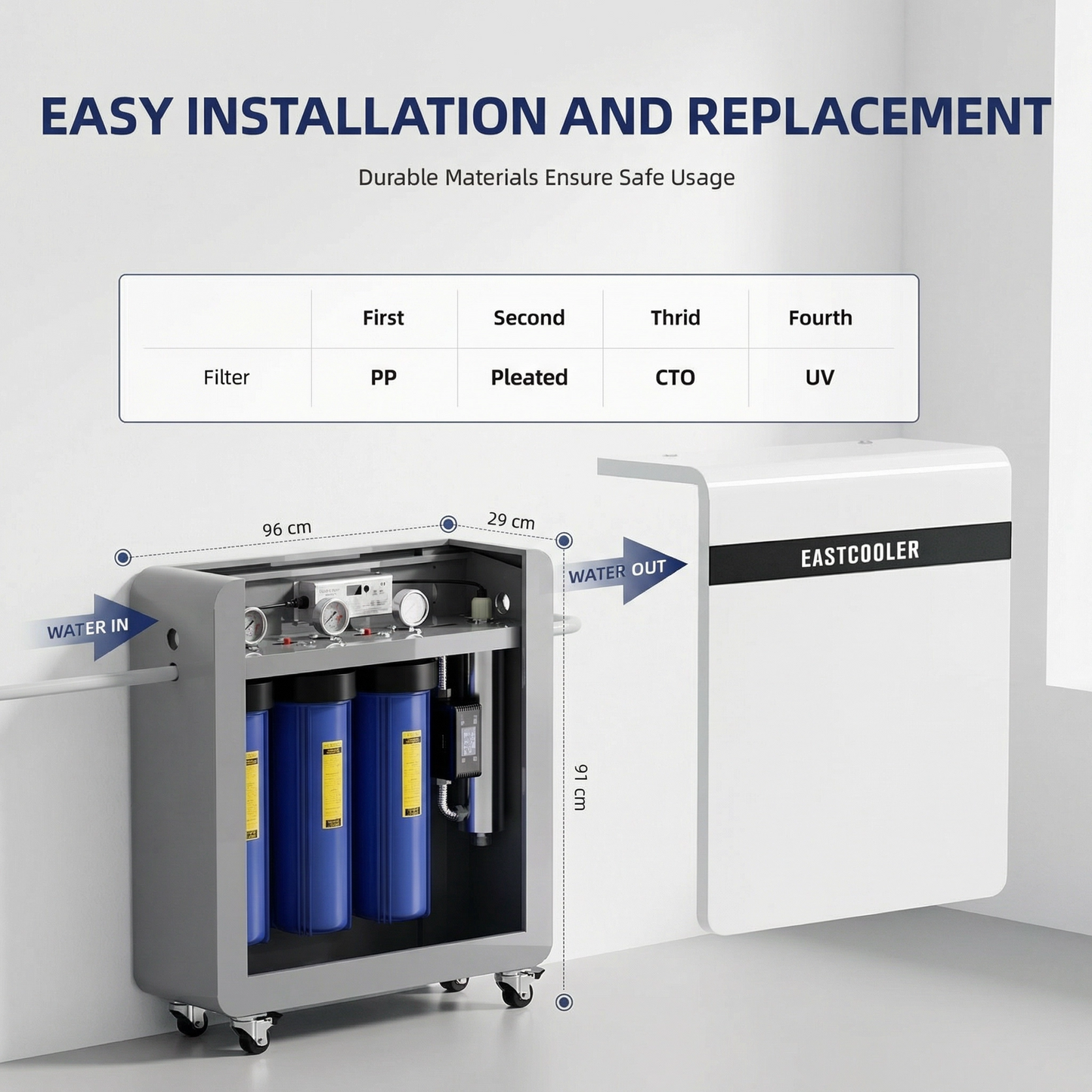 Celodomní třístupňový systém filtrace vody s UV sterilizací – 18 GPM, Big Blue 20" Kryty, tlakoměry, rám z uhlíkové oceli, nástěnné nebo volně stojící