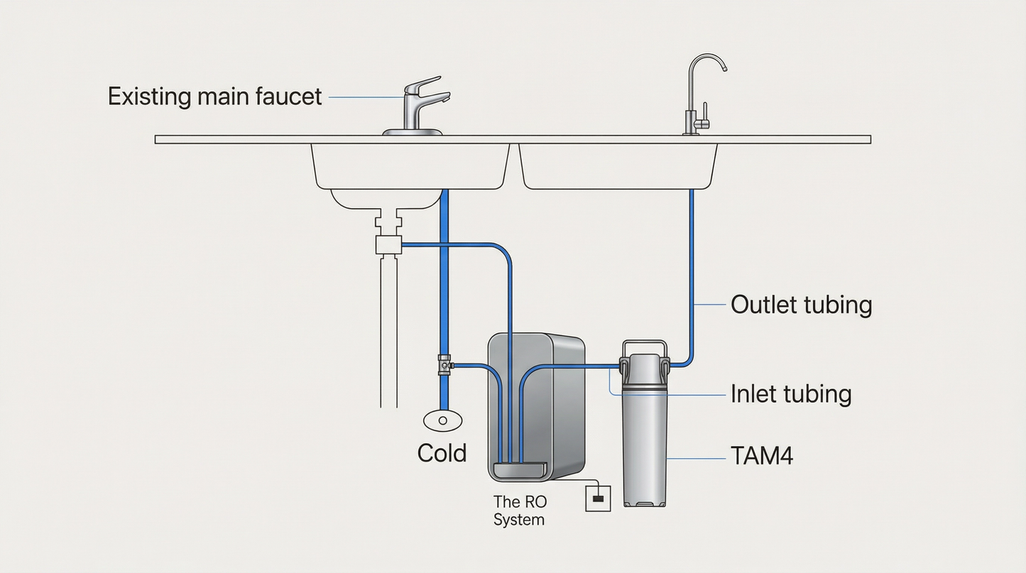 Alkaline Remineralisation Quick-Change Post-Filter for RO Systems – Restores pH 7.5+, 0.5 Micron Carbon Block, 1/4" Quick Connect, Under-Sink Add-On
