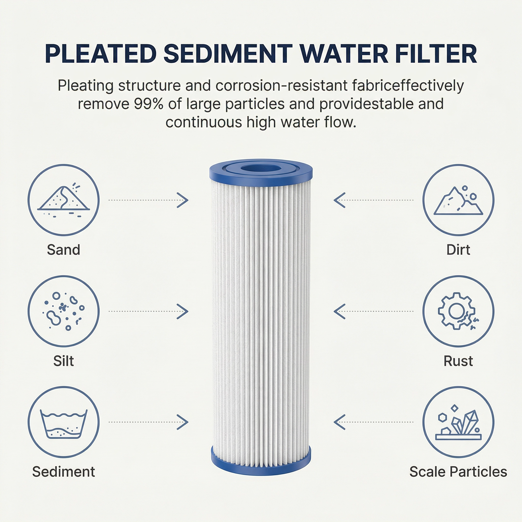 Wall mounted whole house UV water treatment 132 Lpm with dual Big Blue pre-filtration