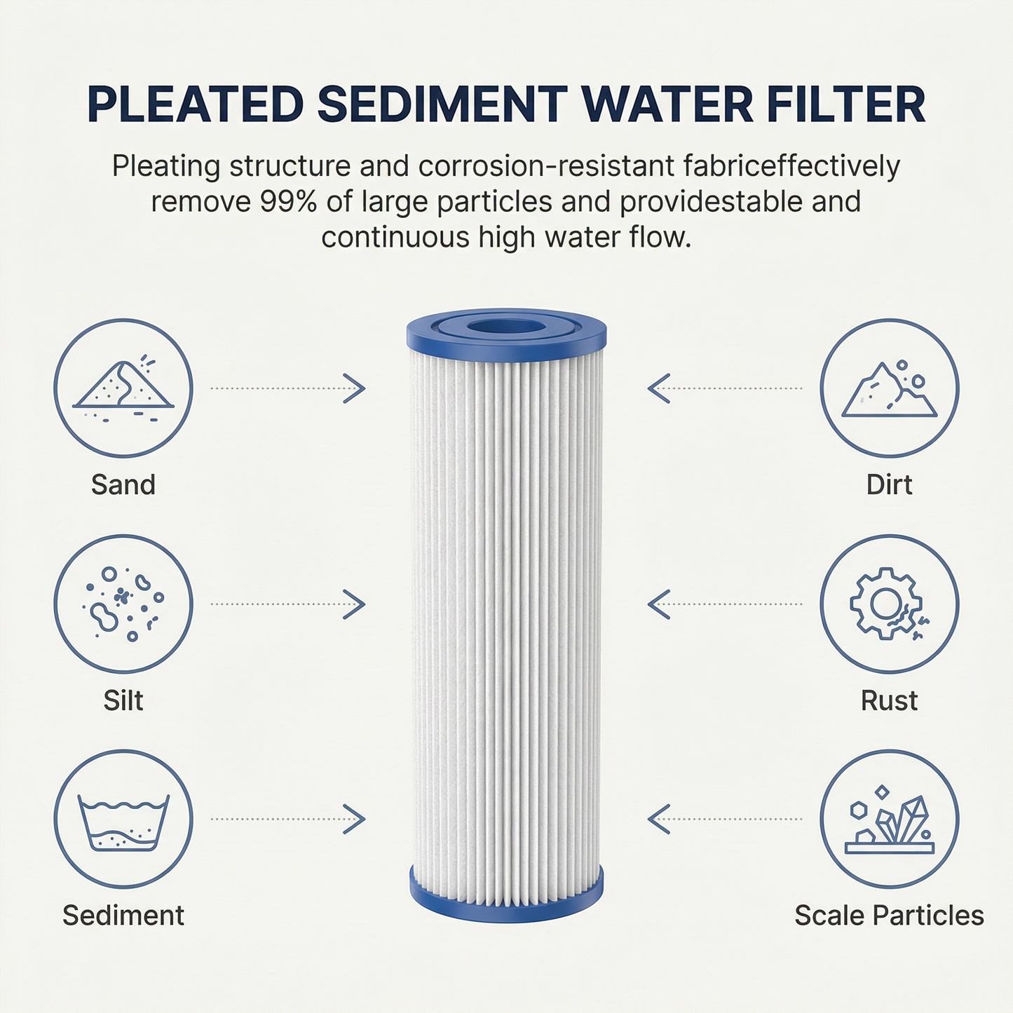 Wall-Mounted Whole House UV Water Treatment System — 3-Stage Dual Big Blue + UV, 132 Lpm, 1" BSP